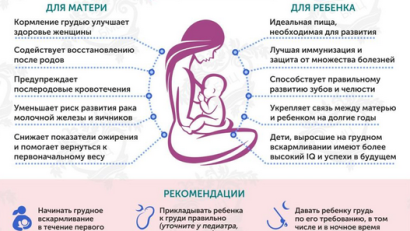 Грудное вскармливание – один из самых эффективных способов обеспечить здоровье и выживание ребенка